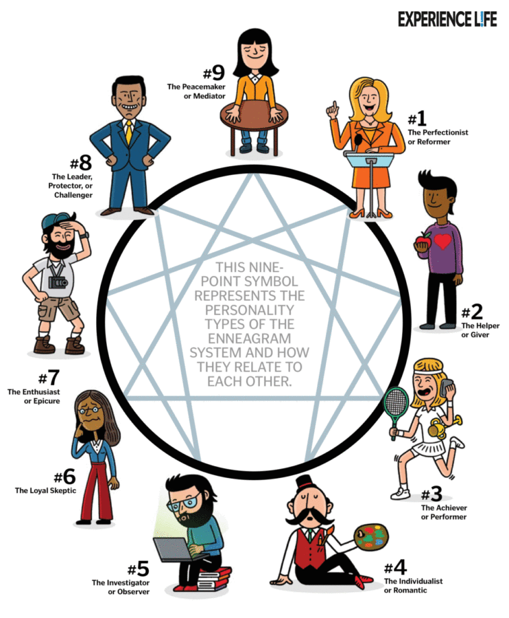 Everything you need to know about the Enneagram test