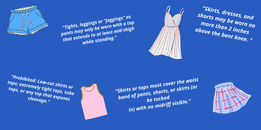 The 2021-2022 dress code policy is updated with new restrictions. Students have expressed their strong opinions against it, but others find the regulations reasonable for a school environment.