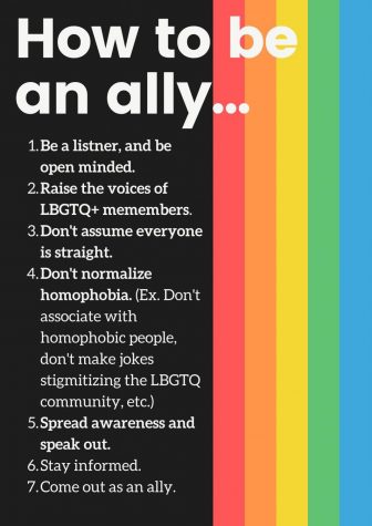 According to Next Avenue, an “ally” is someone who supports LGBTQ people and equality in its many forms — both publicly and privately. It is essential for heterosexual, cisgender people to not only support the community, but be a proud and public ally. 
