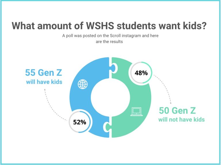 does-gen-z-not-want-kids-white-station-scroll