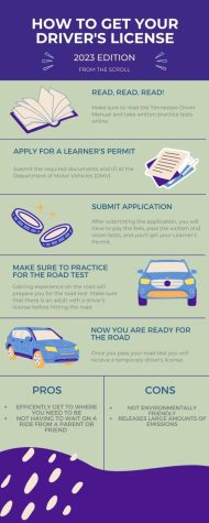 Most people begin driving in high school. As students start to drive, it is important that they are aware of the registration and the learning process.