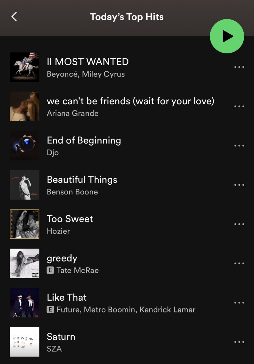 From popular dance trends on TikTok, artists like Tate McRae and SZA were able to expand their audience as clips of their songs went viral. Even well-known artists new music releases, such as Ariana Grandes eternal sunshine, have gained traction, with clips from her new album garnering attention as well.