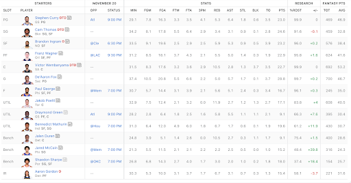 Mason McNiell’s (11) fantasy team roster is pictured. Many of his star players, such as Stephen Curry and Victor Wembanyama, are on DTD (day-to-day), meaning that they may or may not play in their next game.