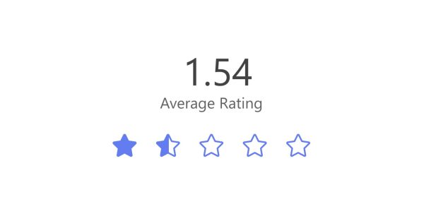 Over a hundred students replied to a survey on the WSHS bathrooms. Many students rated the bathrooms as subpar.